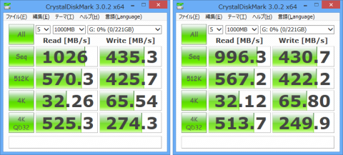 RAID1(データ)のベンチマークスコア