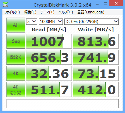 RAID0(Dパーティション、データ)のベンチマークスコア