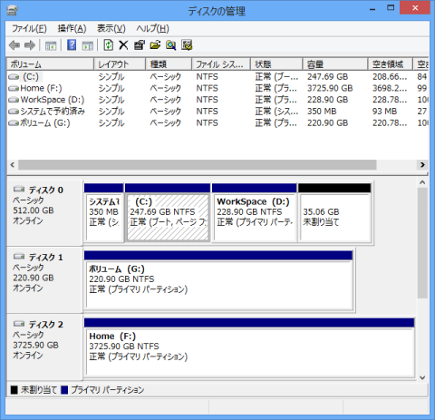 ディスクマネージャ情報