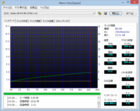 ベンチマーク結果
