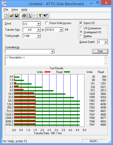 書き込みデータサイズ1MBのベンチマーク