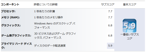 Quadro K1000Mのみ使用時のWEI