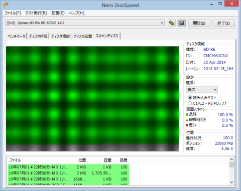 Nero DiscSpeedスキャンディスク結果