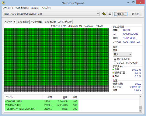 Nero DiscSpeedで読み込みテストをした結果