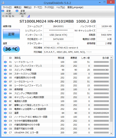 アイドル時でも36℃(室温28.6℃)