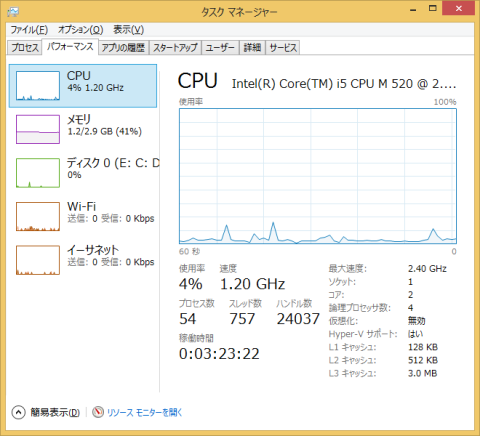 アイドル時のPC負荷状態