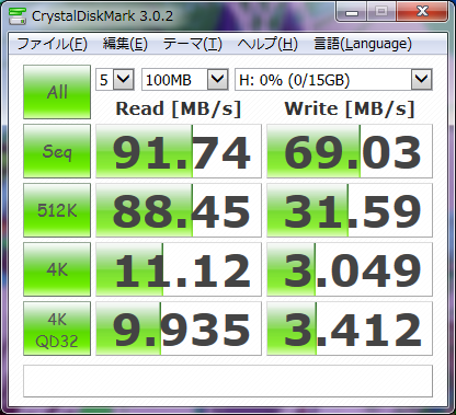 E520でのベンチマークスコア(Windows 7)