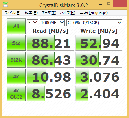 E520のWindows 8.1 Updateでのベンチスコア