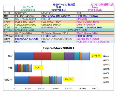 CrystalMark 2004R3(一覧)