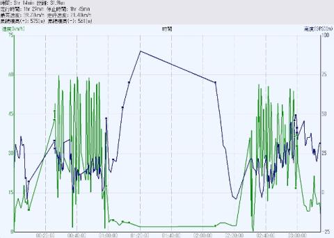 21時間軌跡(速度高度).jpg