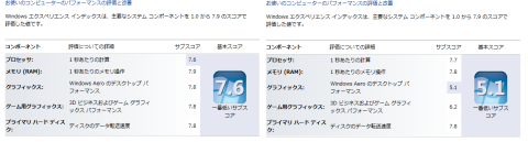 Windowsエクスペリエンス