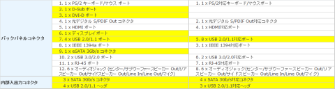 左がUD3H-B3/G3 右がUD3R