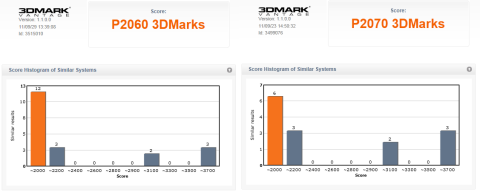 3DMARK比較