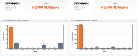3DMARK比較 GT220 VS HD3000