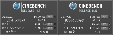 CINEBENCH比較 GT220 VS HD3000