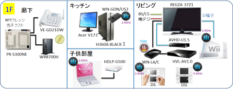 ネットワーク図(1F)