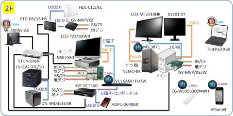 ネットワーク図(2F)