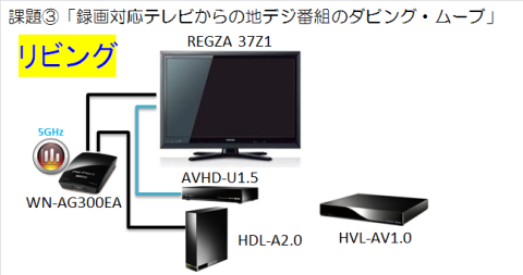 ネットワーク図③