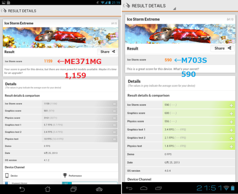 3DMark(IceStormExtreme)