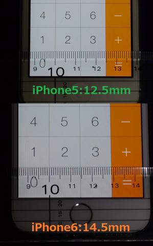 12.5mm→14.5mm:約14%Upか?