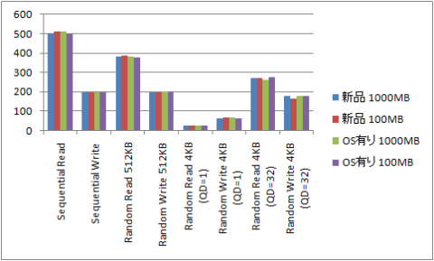 OSインストール後