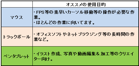 どういう作業に向いてるの?