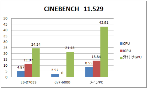 CINEBENCH