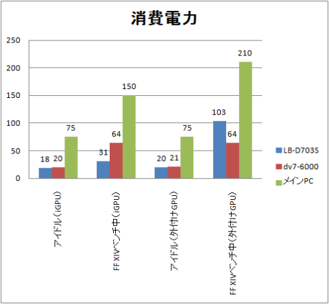 ネコカメ消費電力