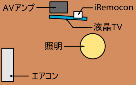 部屋のレイアウト