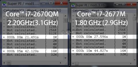 ◇ スーパーπ比較 ◇