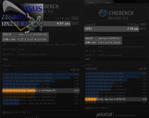 ◇ CINEBENCH比較 CPU編 ◇