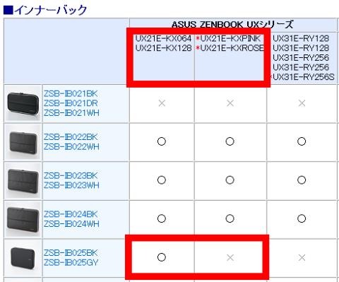 ◆ 同じ機種の色違いで、○×だなんて・・・ ◆