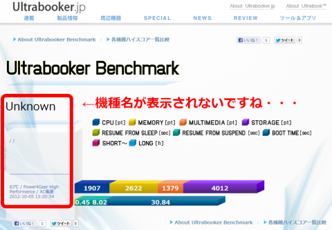 UnKnownになってますね(汗)