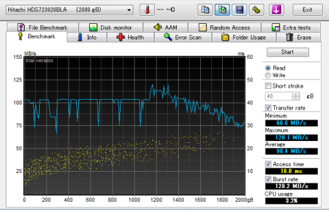 SRT(高速モード) Read