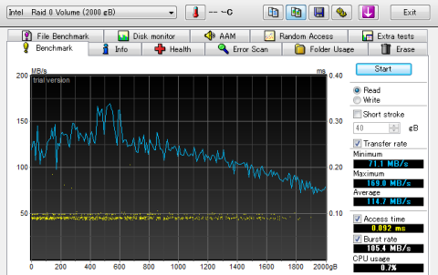 SRT(拡張モード) Read