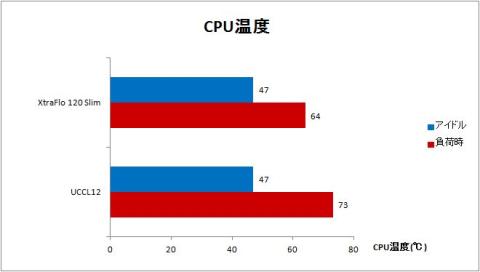 CPU温度