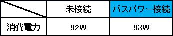 消費電力比較