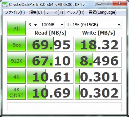 このように、非常に使いどころがわからない性能。