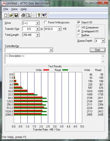 ATTO取得が最後まで待てないほど遅い