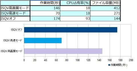 こんなに速くなる(笑)