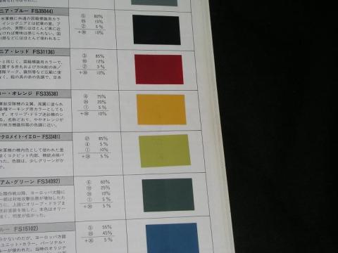 塗料見本 ちなみにホンモノと同様にペンキ