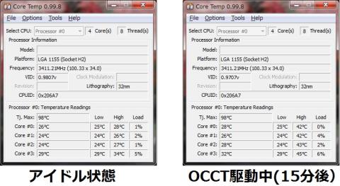 水冷の恩恵とはいえ、低い動作温度。