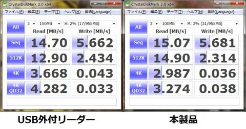 手持ちのCFでテスト。速度性能は殆ど同じだ。