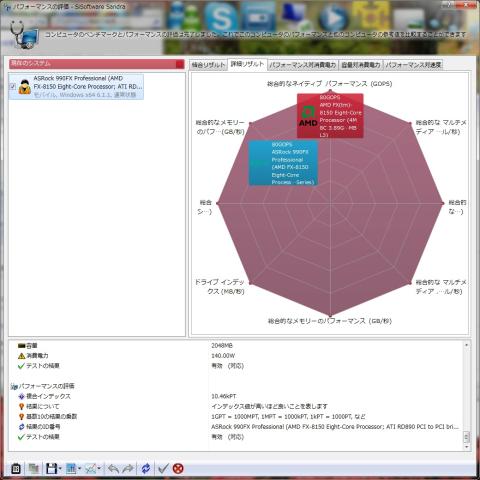 Sandra。マルチコア動作では2600Kを超える。