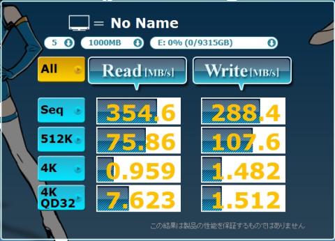 CDM取得結果。4本構成時より、100MB/sのRead向上。