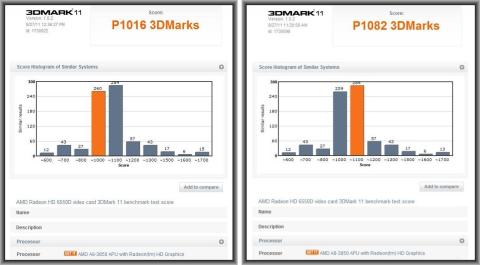 左:DDR3-1333(1016) 右:DDR3-1600(1082)