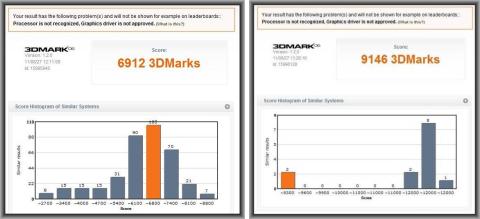 左:APUグラフィック(6912) 右:HD6670(9146)