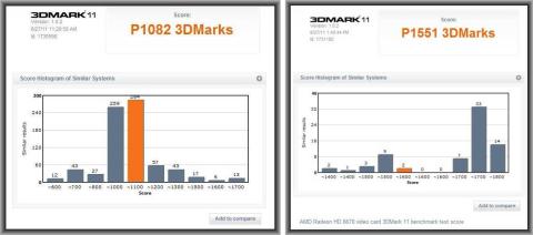左:APUグラフィック(1082) 右:HD6670(1551)
