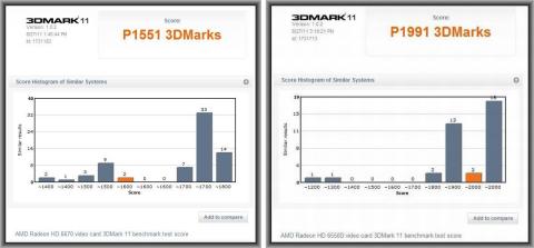 左:HD6670(1551) 右:DUAL GRAPHICS(1991)