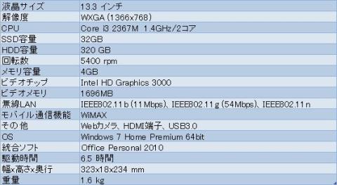 UH55/Hスペック表
